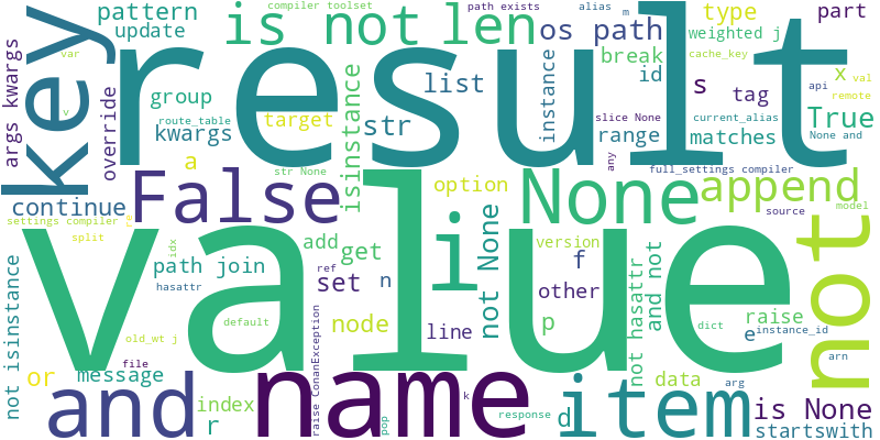AI Model Word Cloud