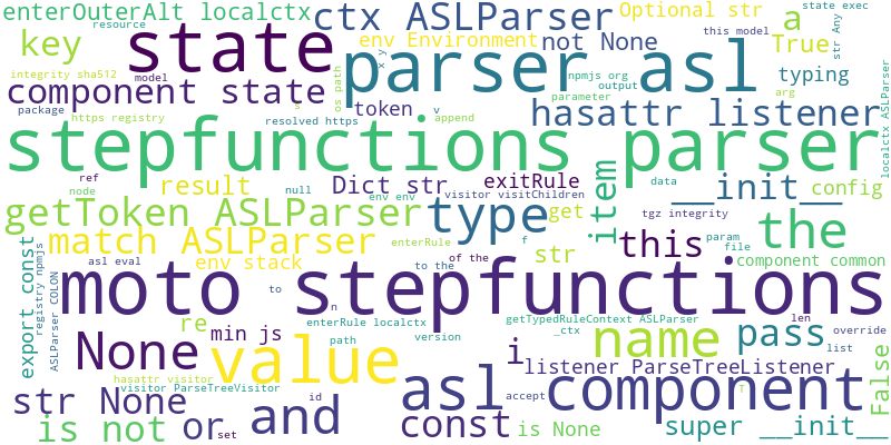 Human Expert Word Cloud